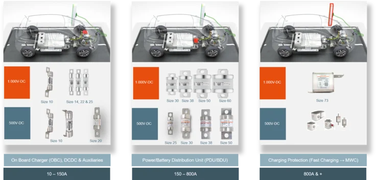 PHP-MEV_car