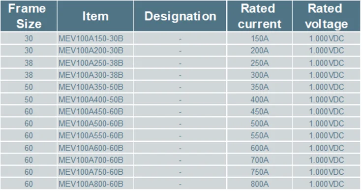 MEV100A table.png